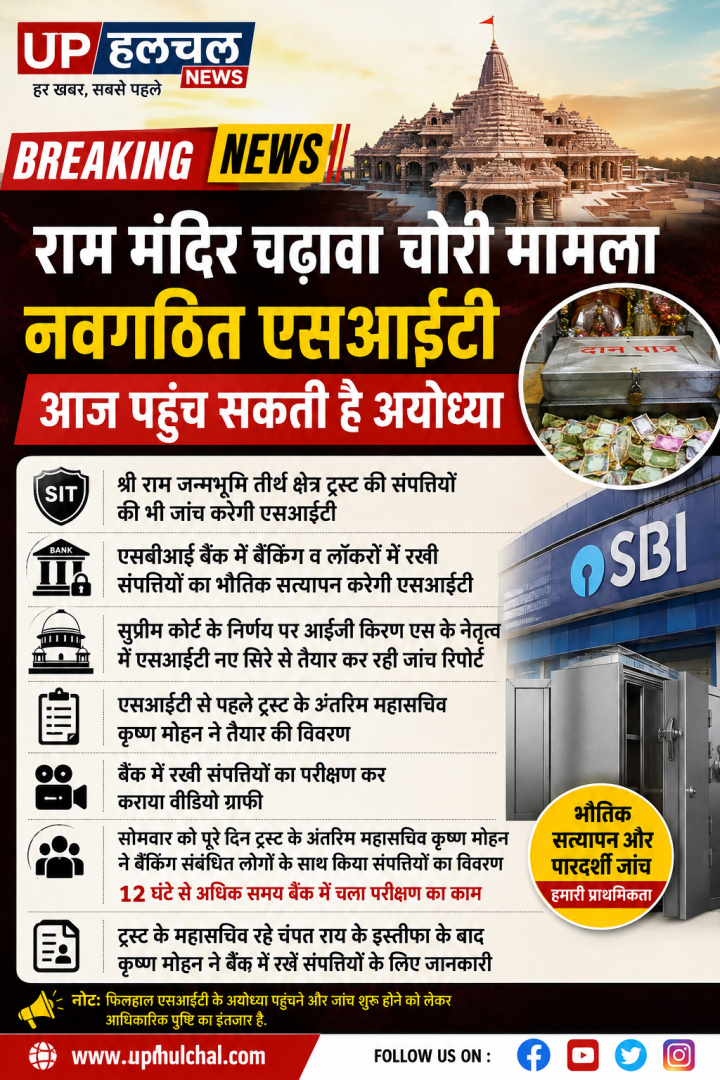 नवगठित एसआईटी आज अयोध्या पहुंच सकती है