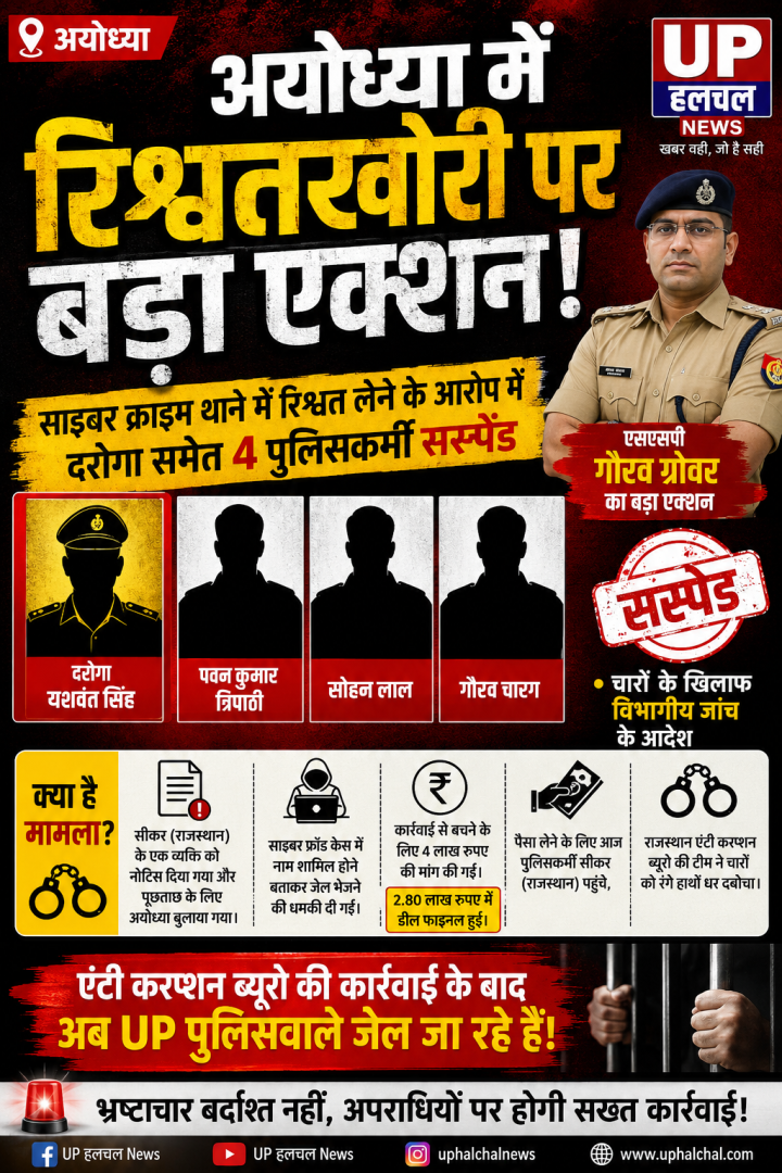 दरोगा समेत 4 पुलिसकर्मी सस्पेंड